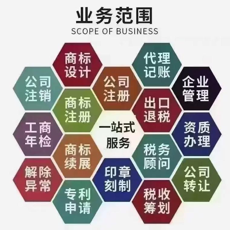 潮州代理记账